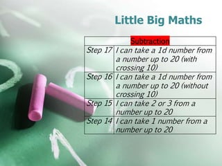 Little Big Maths
Subtraction
Step 17 I can take a 1d number from
a number up to 20 (with
crossing 10)
Step 16 I can take a 1d number from
a number up to 20 (without
crossing 10)
Step 15 I can take 2 or 3 from a
number up to 20
Step 14 I can take 1 number from a
number up to 20
 