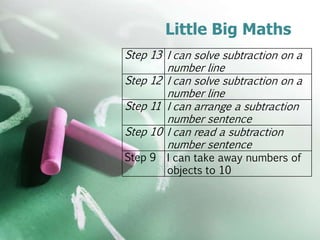 Little Big Maths
Step 13 I can solve subtraction on a
number line
Step 12 I can solve subtraction on a
number line
Step 11 I can arrange a subtraction
number sentence
Step 10 I can read a subtraction
number sentence
Step 9 I can take away numbers of
objects to 10
 