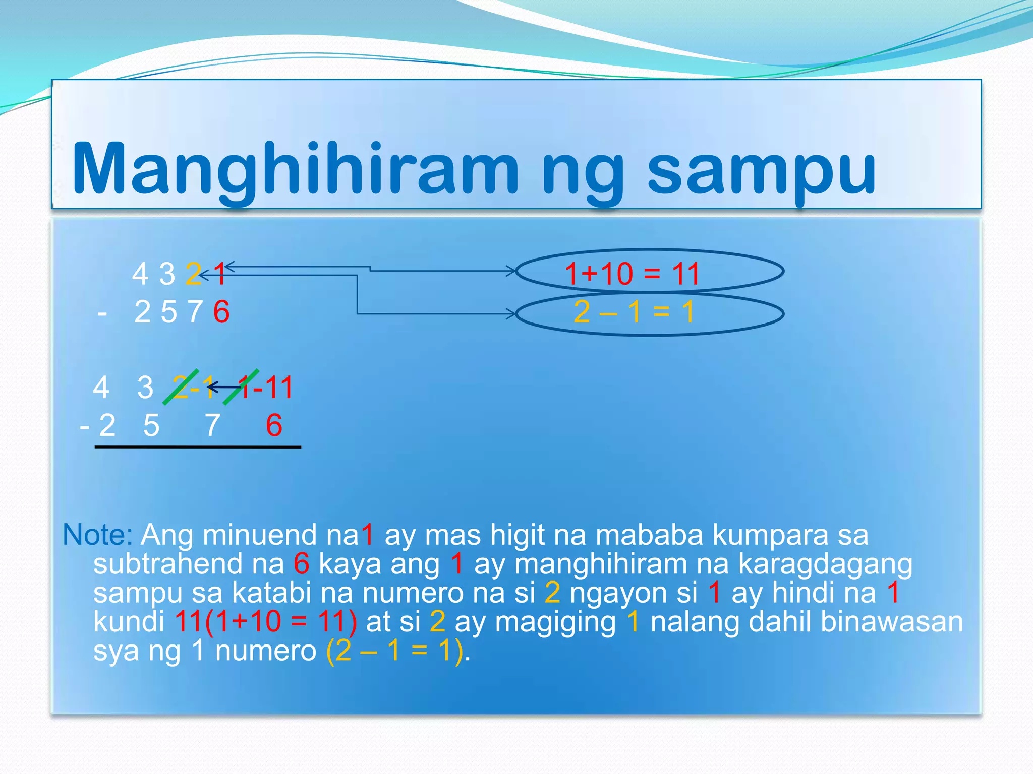 Manghihiram ng sampu
4 3 2 1 1+10 = 11
- 2 5 7 6 2 – 1 = 1
4 3 2-1 1-11
- 2 5 7 6
Note: Ang minuend na1 ay mas higit na mababa kumpara sa
subtrahend na 6 kaya ang 1 ay manghihiram na karagdagang
sampu sa katabi na numero na si 2 ngayon si 1 ay hindi na 1
kundi 11(1+10 = 11) at si 2 ay magiging 1 nalang dahil binawasan
sya ng 1 numero (2 – 1 = 1).
 
