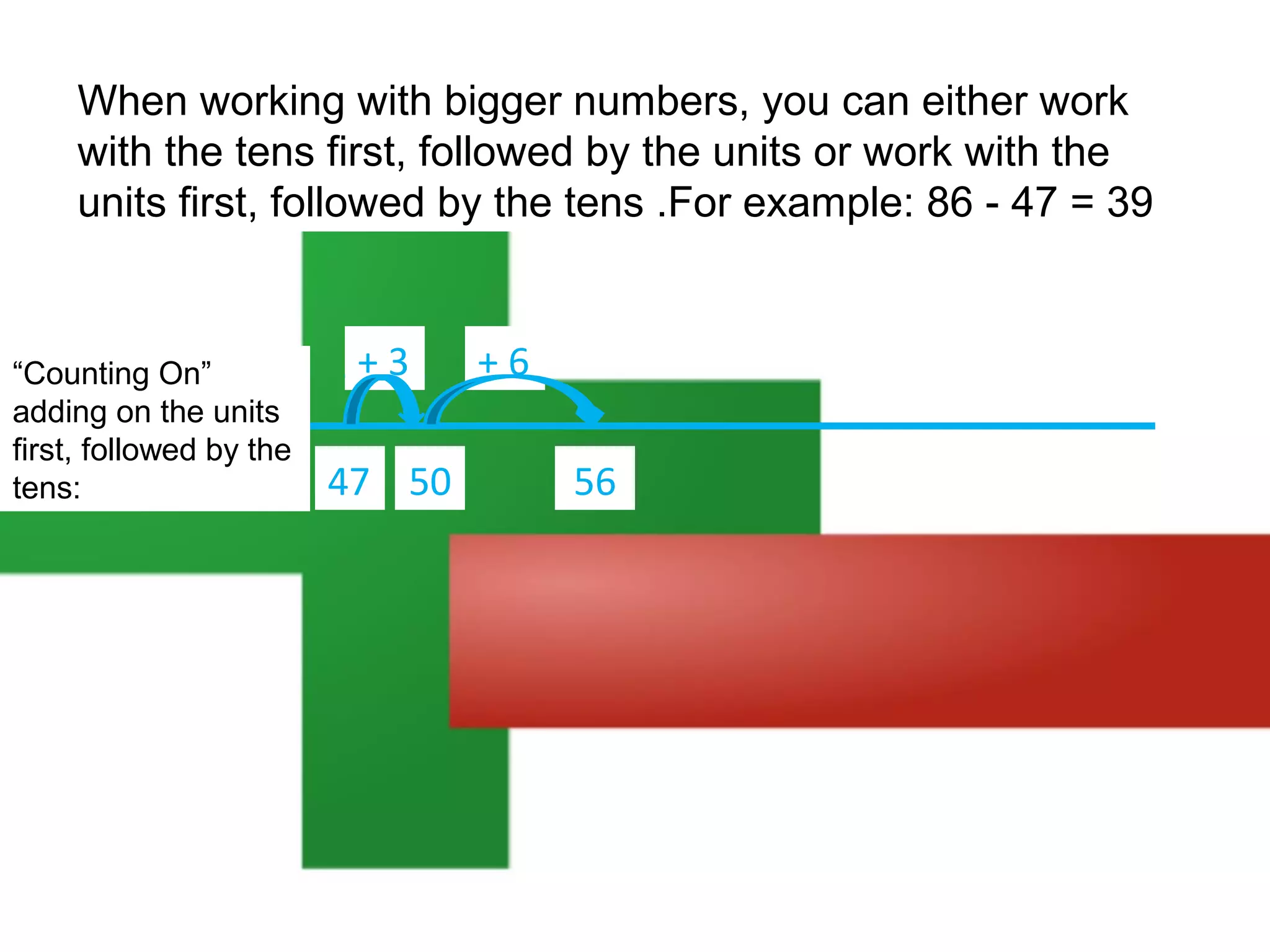 When working with bigger numbers, you can either work
with the tens first, followed by the units or work with the
units first, followed by the tens .For example: 86 - 47 = 39

“Counting On”
adding on the units
first, followed by the
tens:

+3
47 50

+6
56

 