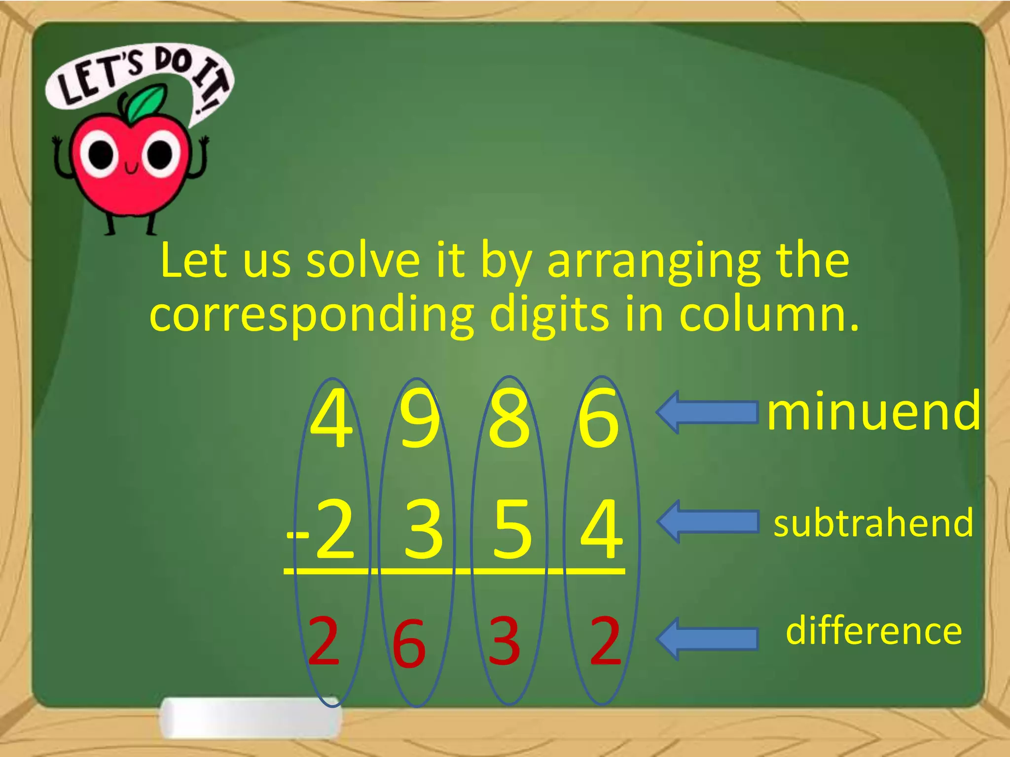 Let us solve it by arranging the
corresponding digits in column.
4 9 8 6
-2 3 5 4
2362
minuend
subtrahend
difference