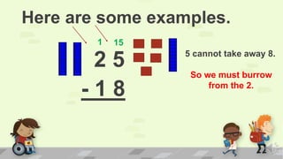Here are some examples.
2 5
- 1 8
5 cannot take away 8.
So we must burrow
from the 2.
1 15
 
