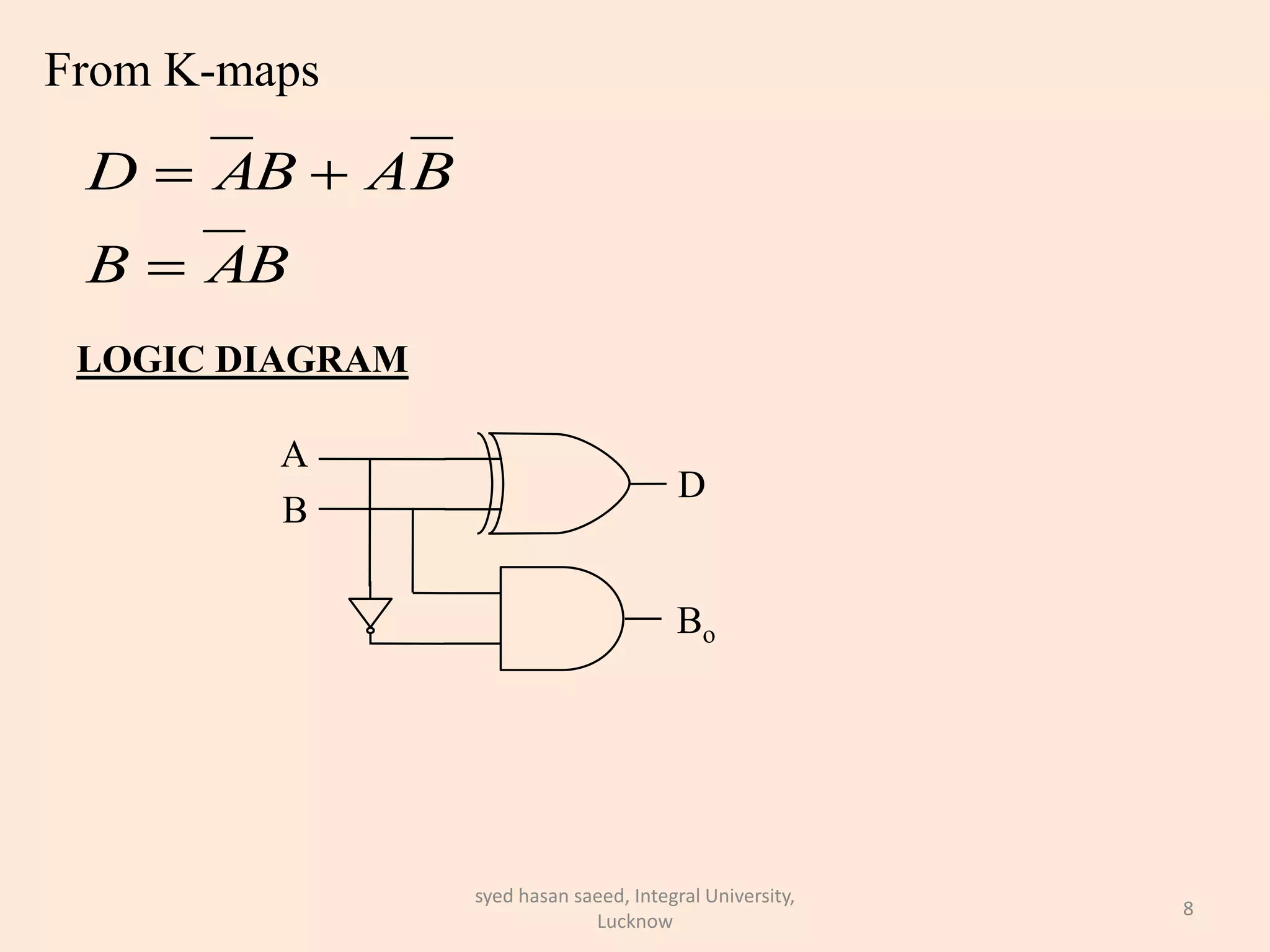 From K-maps
syed hasan saeed, Integral University,
Lucknow
8
BAB
BABAD


LOGIC DIAGRAM
A
B
D
Bo
 
