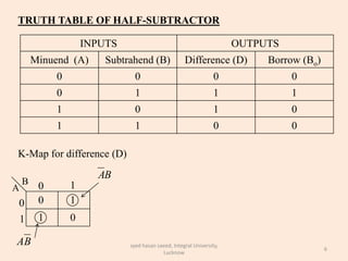 INPUTS OUTPUTS
Minuend (A) Subtrahend (B) Difference (D) Borrow (Bo)
0 0 0 0
0 1 1 1
1 0 1 0
1 1 0 0
TRUTH TABLE OF HALF-SUBTRACTOR
K-Map for difference (D)
0 1
1 0
A
B
BA
BA
0 1
0
1
6
syed hasan saeed, Integral University,
Lucknow
 