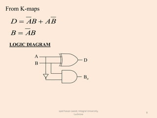 From K-maps
syed hasan saeed, Integral University,
Lucknow
8
BAB
BABAD


LOGIC DIAGRAM
A
B
D
Bo
 