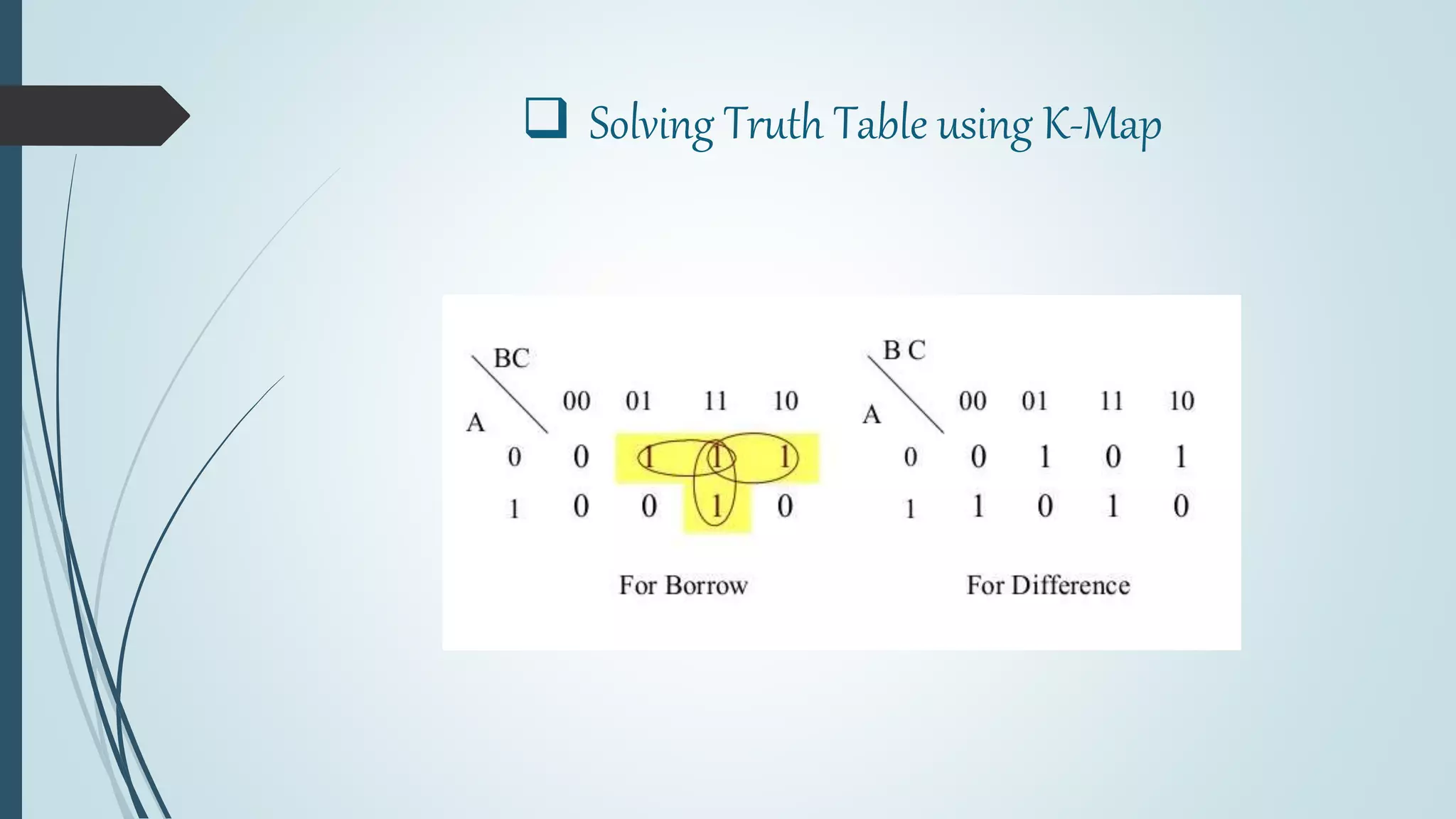  Solving Truth Table using K-Map
 