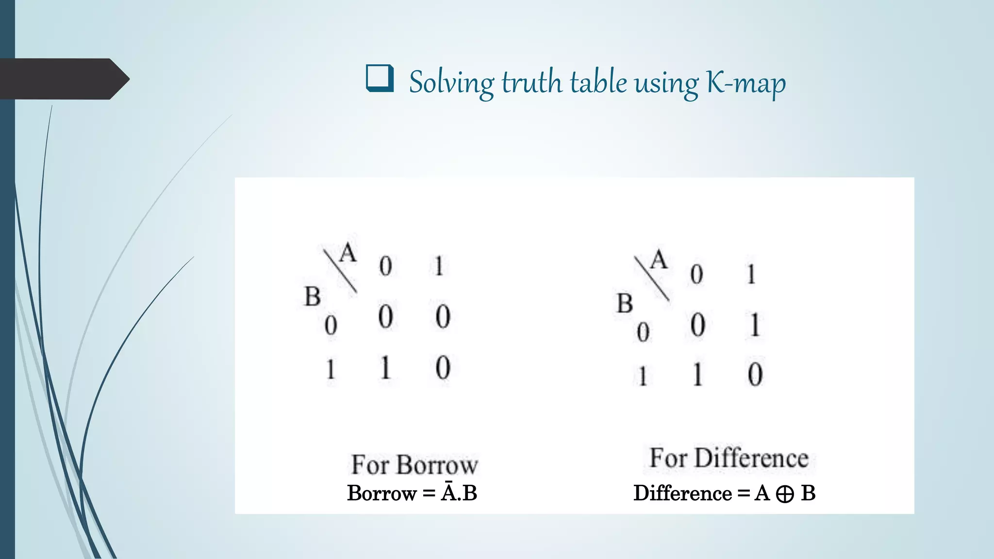  Solving truth table using K-map
Borrow = Ā.B Difference = A ⊕ B
 
