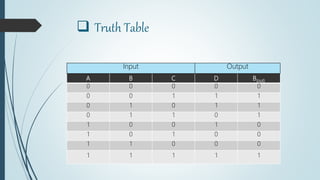  Truth Table
A B C D B(out)
0 0 0 0 0
0 0 1 1 1
0 1 0 1 1
0 1 1 0 1
1 0 0 1 0
1 0 1 0 0
1 1 0 0 0
1 1 1 1 1
Input Output
 