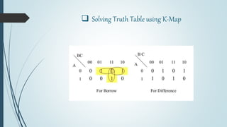  Solving Truth Table using K-Map
 