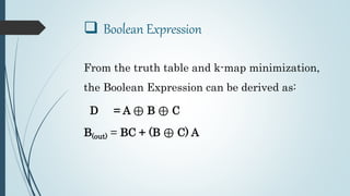  Boolean Expression
From the truth table and k-map minimization,
the Boolean Expression can be derived as:
D = A ⊕ B ⊕ C
B(out) = BC + (B ⊕ C) A
 