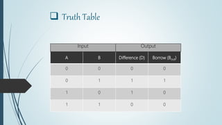  Truth Table
A B Difference (D) Borrow (Bout)
0 0 0 0
0 1 1 1
1 0 1 0
1 1 0 0
Input Output
 