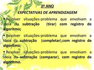 3º ANO EXPECTATIVAS DE APRENDIZAGEM 
 Resolver situações-problema que envolvam a ideia da subtração (tirar) com registro de algoritmo; 
 Resolver situações-problema que envolvam a ideia da subtração (completar),com registro de algoritmo; 
 Resolver situações-problema que envolvam a ideia da subtração (comparar), com registro de algoritmo.  