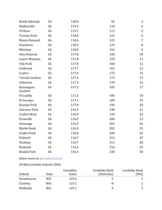 Livability Index of Suburbs in Australia | PDF