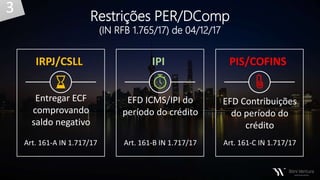 Restrições PER/DComp
(IN RFB 1.765/17) de 04/12/17
Entregar ECF
comprovando
saldo negativo
EFD ICMS/IPI do
período do crédito
EFD Contribuições
do período do
crédito
IRPJ/CSLL IPI PIS/COFINS
Art. 161-A IN 1.717/17 Art. 161-B IN 1.717/17 Art. 161-C IN 1.717/17
3
 
