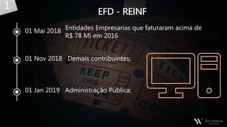 01 Mai 2018
01 Nov 2018 Demais contribuintes;
Entidades Empresarias que faturaram acima de
R$ 78 Mi em 2016
01 Jan 2019 Administração Pública;
1
 