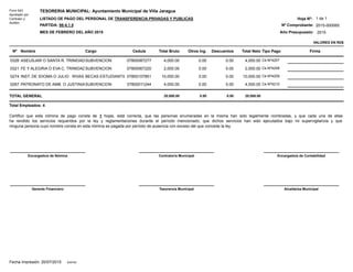 Nombre CedulaCargo Total Bruto Otros Ing. Total Neto
LISTADO DE PAGO DEL PERSONAL DE TRANSFERENCIA PRIVADAS Y PUBLICAS
PARTIDA: 98-4.1.5 Nº Comprobante:
Año Presupuesto: 2015
2015-000065
MES DE FEBRERO DEL AÑO 2015
Form 543
Aprobado por
Contralor y
Auditor
TESORERIA MUNICIPAL: Ayuntamiento Municipal de Villa Jaragua
Hoja Nº: 1 de 1
Nº FirmaDescuentos Tipo Pago
VALORES EN RD$
ASEUSJAR O SANTA R. TRINIDAD 07800087277SUBVENCION 4,000.00 0.00 4,000.000328 0.00 Ck-Nº4207
FE Y ALEGRIA O EVA C. TRINIDAD 07800067220SUBVENCION 2,000.00 0.00 2,000.000321 0.00 Ck-Nº4208
INST. DE IDIOMA O JULIO RIVAS 07800107851BECAS ESTUDIANTILES 10,000.00 0.00 10,000.000274 0.00 Ck-Nº4209
PATRONATO DE AMB. O JUSTINIANO TRINIDAD 07800011244SUBVENCION 4,000.00 0.00 4,000.000267 0.00 Ck-Nº4210
20,000.00 0.00 20,000.000.00TOTAL GENERAL
Certifico que esta nómina de pago consta de 1 hojas, está correcta, que las personas enumeradas en la misma han sido legalmente nombradas, y que cada una de ellas
ha rendido los servicios requeridos por la ley y reglamentaciones durante el período mencionado; que dichos servicios han sido ejecutados bajo mi supervigilancia y que
ninguna persona cuyo nombre consta en esta nómina es pagada por período de ausencia con exceso del que concede la ley.
Total Empleados: 4
Encargado/a de Nómina Contralor/a Municipal
Gerente Financiero Alcalde/sa MunicipalTesorero/a Municipal
Encargado/a de Contabilidad
Fecha Impresión: 20/07/2015 SIAFIM
 