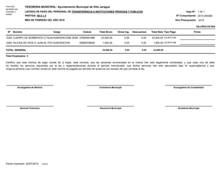 Nombre CedulaCargo Total Bruto Otros Ing. Total Neto
LISTADO DE PAGO DEL PERSONAL DE TRANSFERENCIA A INSTITUCIONES PRIVADAS Y PUBLICAS
PARTIDA: 98-4.1.5 Nº Comprobante:
Año Presupuesto: 2015
2015-000084
MES DE FEBRERO DEL AÑO 2015
Form 543
Aprobado por
Contralor y
Auditor
TESORERIA MUNICIPAL: Ayuntamiento Municipal de Villa Jaragua
Hoja Nº: 1 de 1
Nº FirmaDescuentos Tipo Pago
VALORES EN RD$
CUERPO DE BOMBEROS O YAJAIRA MATOS 07800091998SUBVENCIONE BOMBEROS 23,000.00 0.00 23,000.000320 0.00 Ck-Nº31145
IGLESIA DE DIOS O JUAN M, PICHARDO G. 00800039836SUBVENCION 1,500.00 0.00 1,500.000260 0.00 Ck-Nº31146
24,500.00 0.00 24,500.000.00TOTAL GENERAL
Certifico que esta nómina de pago consta de 1 hojas, está correcta, que las personas enumeradas en la misma han sido legalmente nombradas, y que cada una de ellas
ha rendido los servicios requeridos por la ley y reglamentaciones durante el período mencionado; que dichos servicios han sido ejecutados bajo mi supervigilancia y que
ninguna persona cuyo nombre consta en esta nómina es pagada por período de ausencia con exceso del que concede la ley.
Total Empleados: 2
Encargado/a de Nómina Contralor/a Municipal
Gerente Financiero Alcalde/sa MunicipalTesorero/a Municipal
Encargado/a de Contabilidad
Fecha Impresión: 20/07/2015 SIAFIM
 