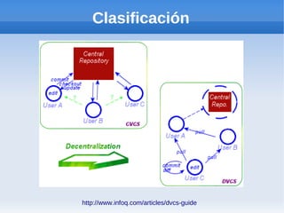 Control de versiones y Subversion | PDF | Computing | Technology ...