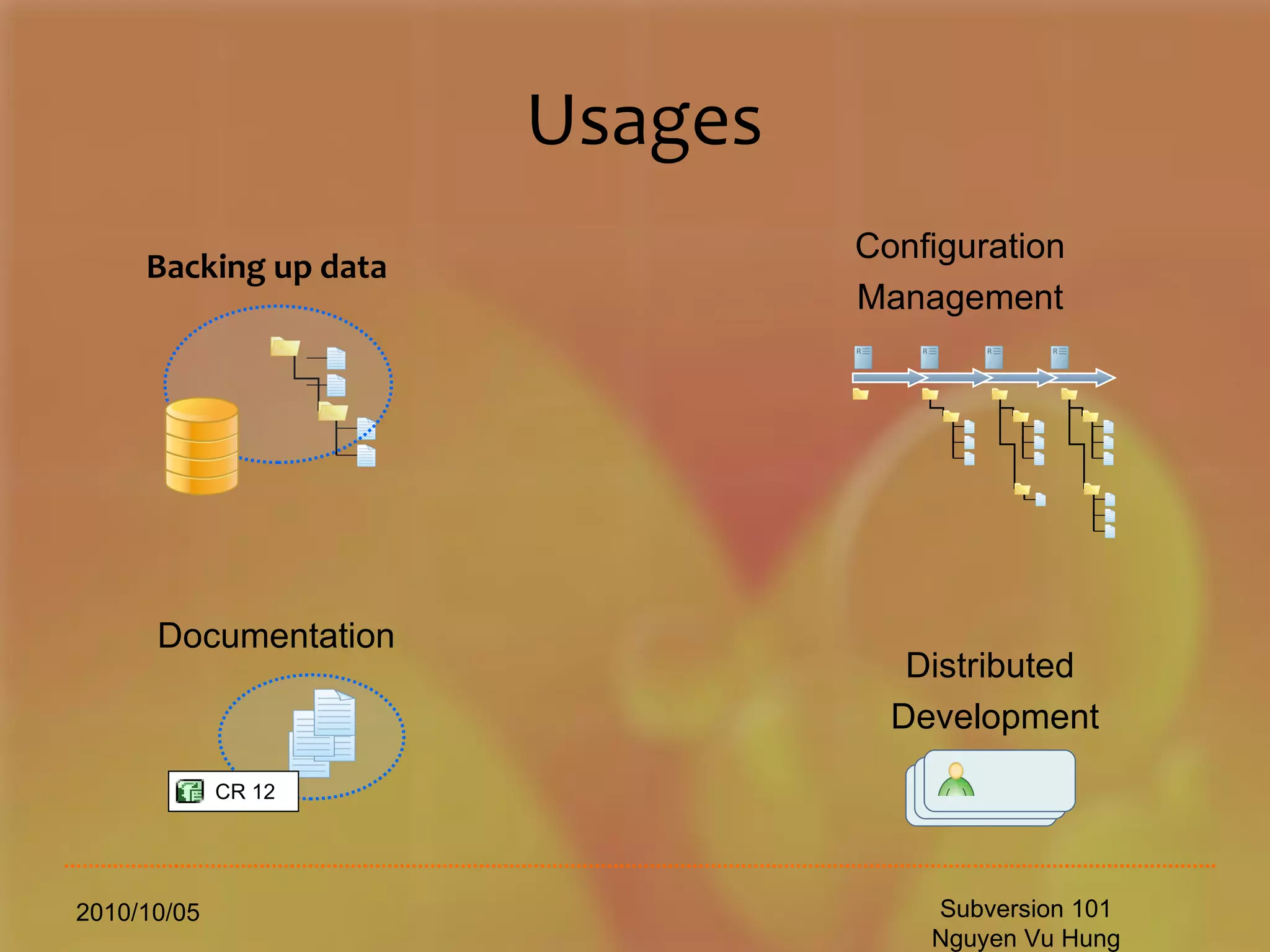 Usages 2010/10/05 Subversion 101 Nguyen Vu Hung Backing up data Documentation Configuration Management Distributed  Development CR 12 