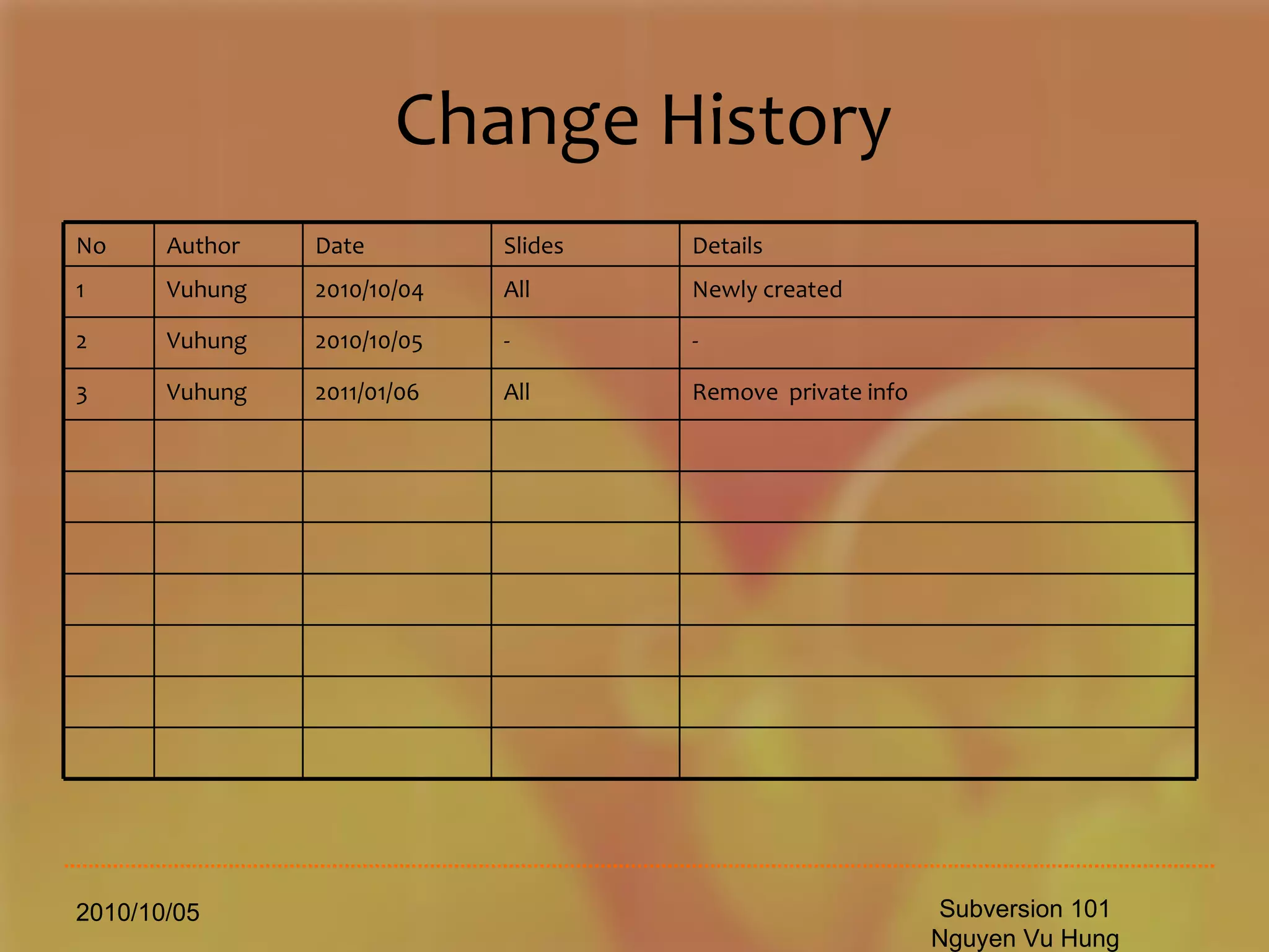 Change History 2010/10/05 Subversion 101 Nguyen Vu Hung No Author Date Slides Details 1 Vuhung 2010/10/04 All Newly created 2 Vuhung 2010/10/05 - - 3 Vuhung 2011/01/06 All Remove  private info 