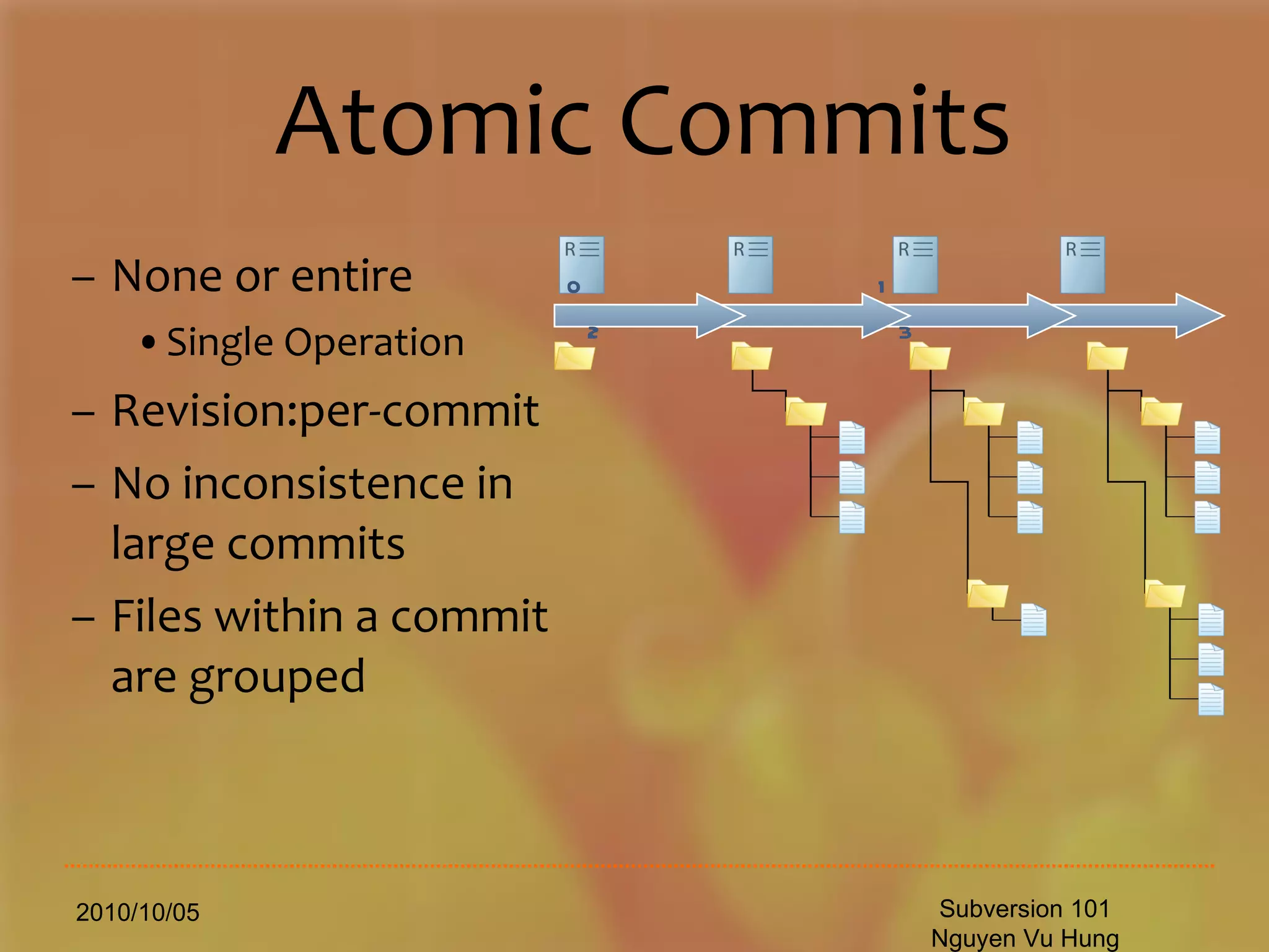Atomic Commits None or entire Single Operation Revision:per-commit No inconsistence in large commits Files within a commit are grouped 2010/10/05 Subversion 101 Nguyen Vu Hung 0  1  2  3 
