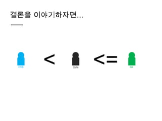 결론을 이야기하자면…




 CVS   <   SVN
                 <=   Git
 