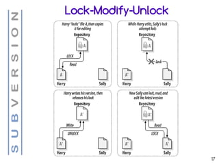 Lock-Modify-Unlock




                     17
 