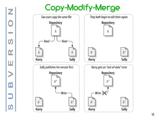 Copy-Modify-Merge




                    18
 