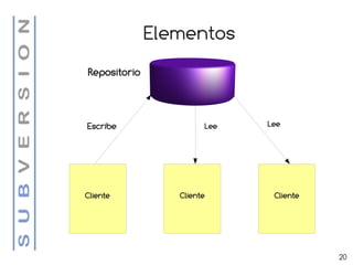 Elementos
Repositorio




Escribe                    Lee   Lee




Cliente          Cliente          Cliente




                                            20
 