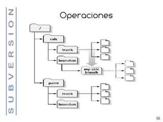 Operaciones




              55
 