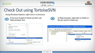 Using Windows Explorer, right-click in a directory.
If not sure of path to check-out then use
Repo-browser first.
In Repo-browser, right-click on folder or
file you want to check-out.
 