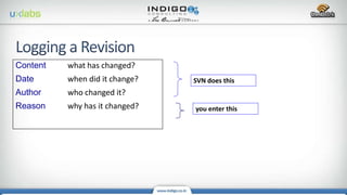 Content what has changed?
Date when did it change?
Author who changed it?
Reason why has it changed?
SVN does this
you enter this
 