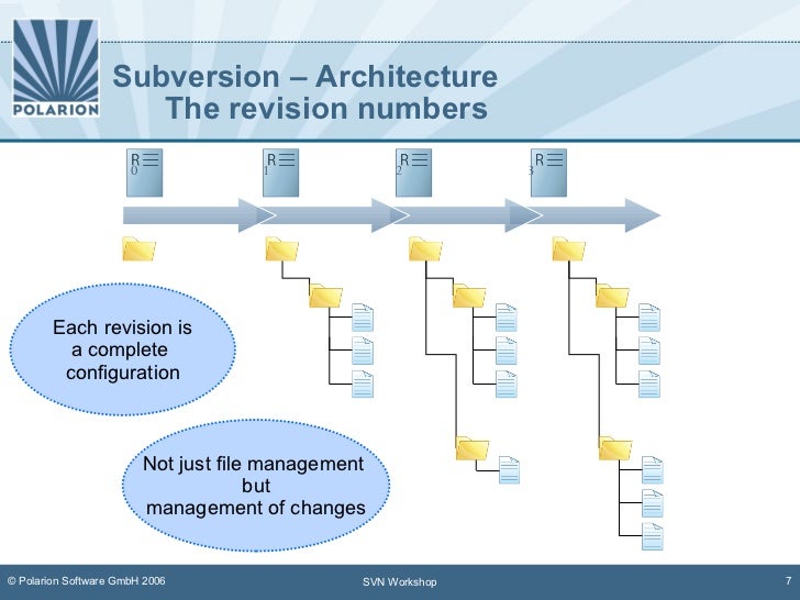 subversion conflict resolution subversion conflict resolution