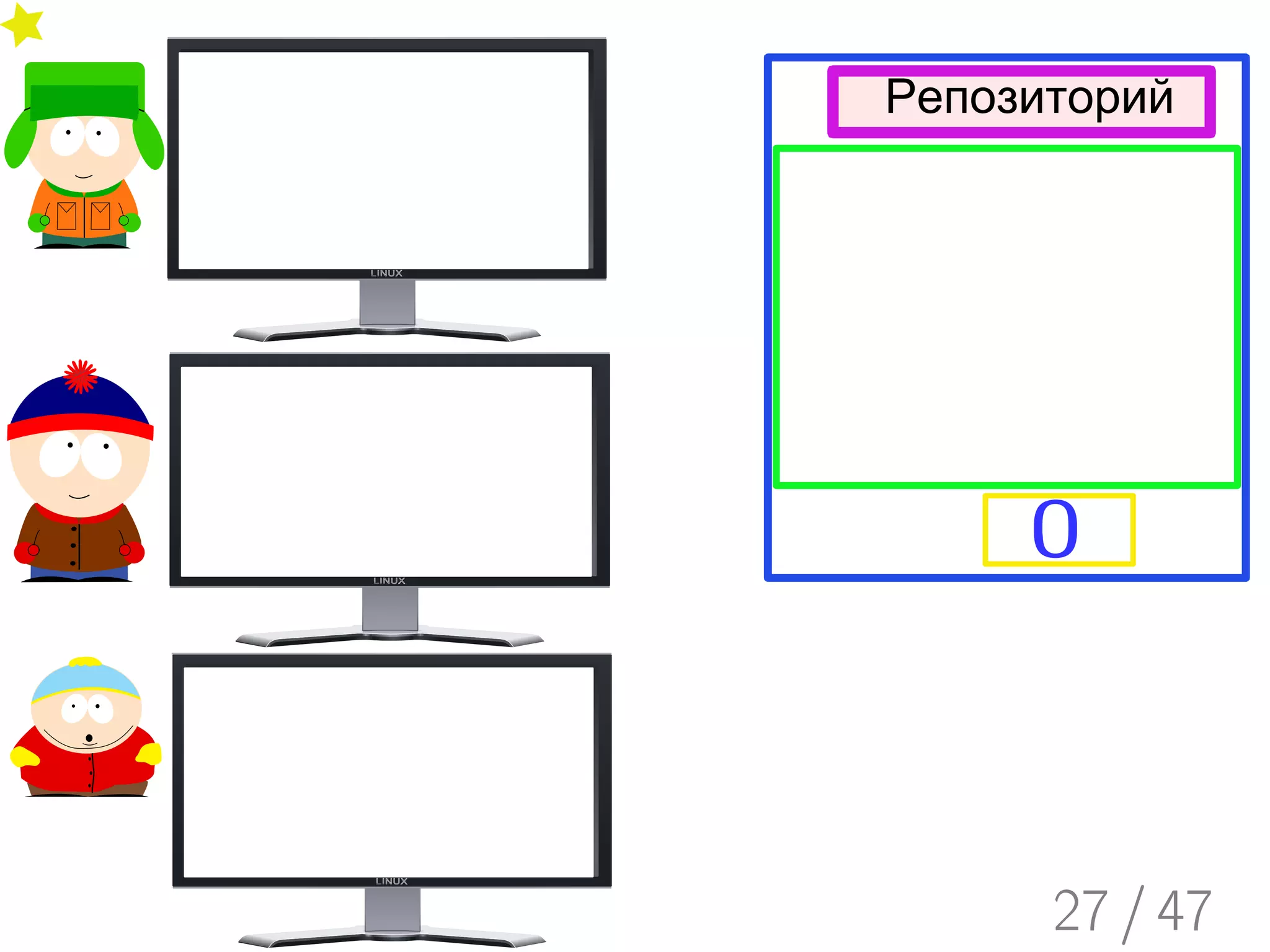 Введение в Subversion