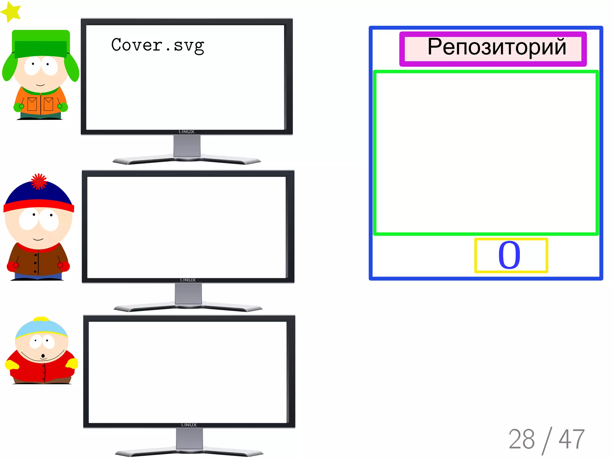 Введение в Subversion