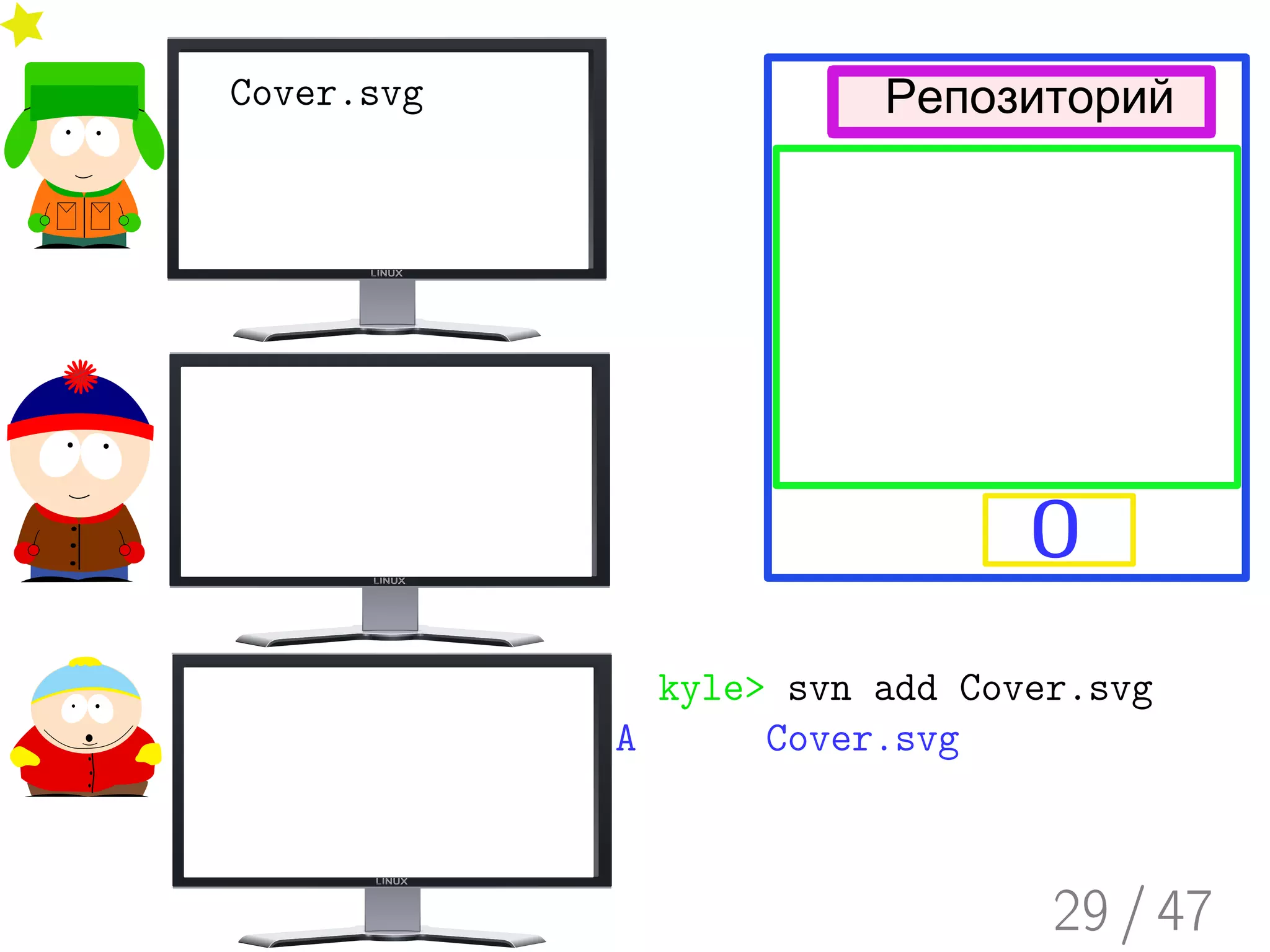 Введение в Subversion