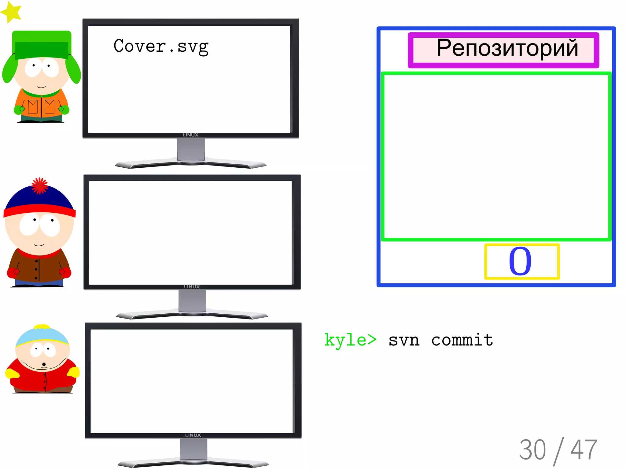 Введение в Subversion