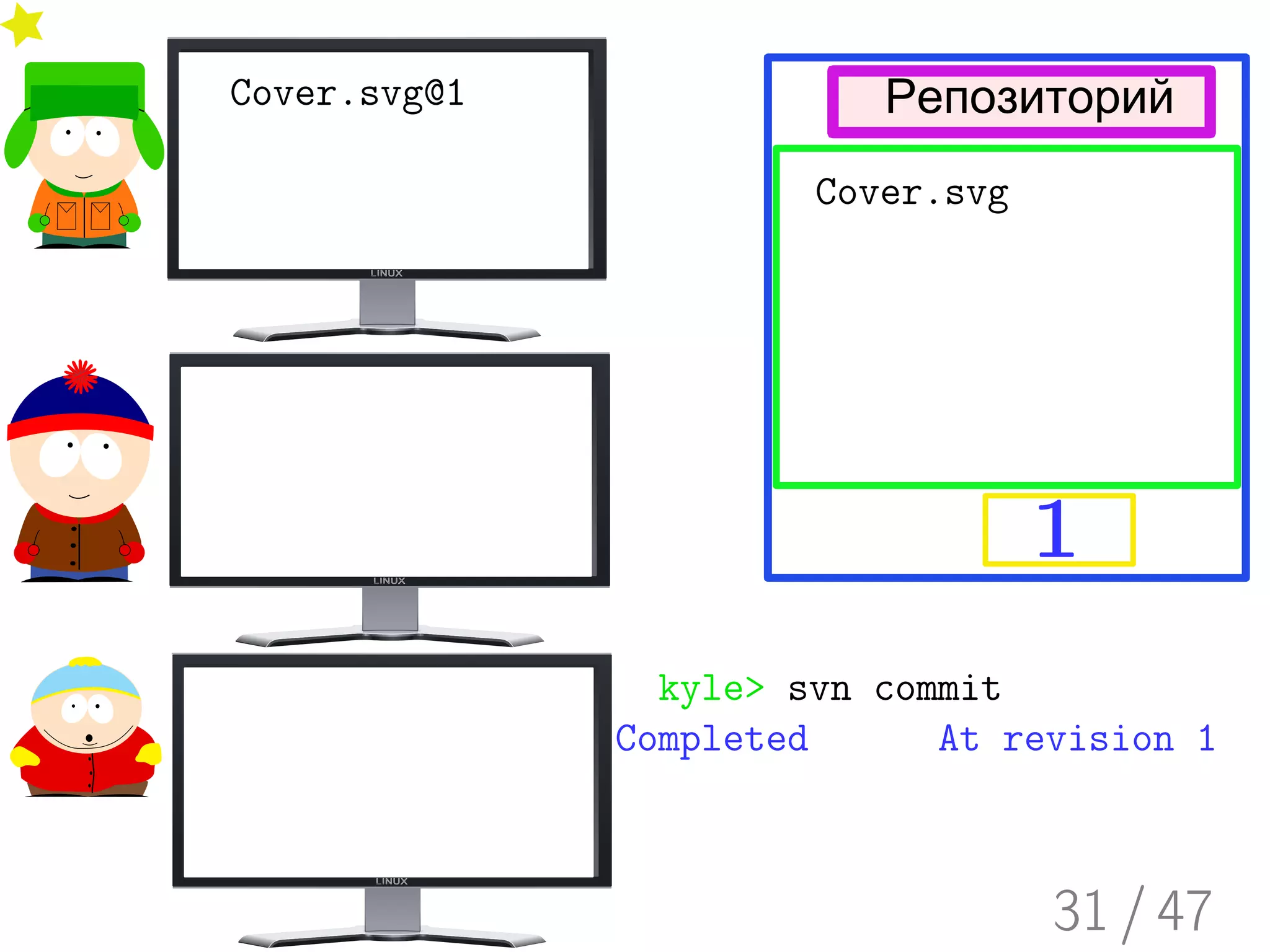 Введение в Subversion