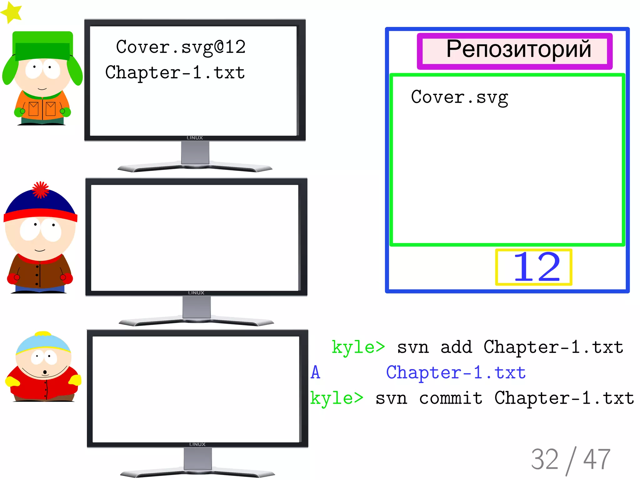 Введение в Subversion