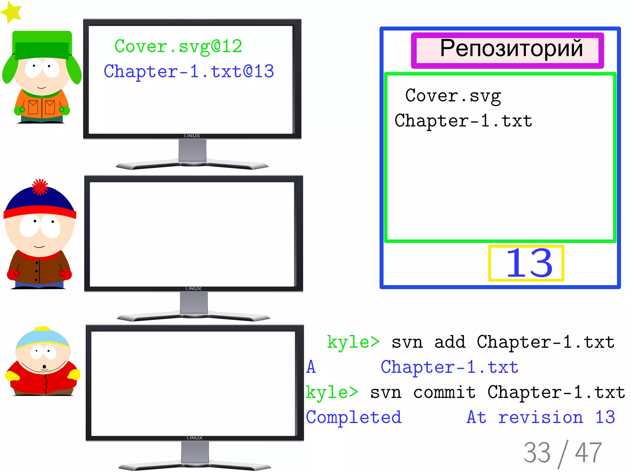 Введение в Subversion