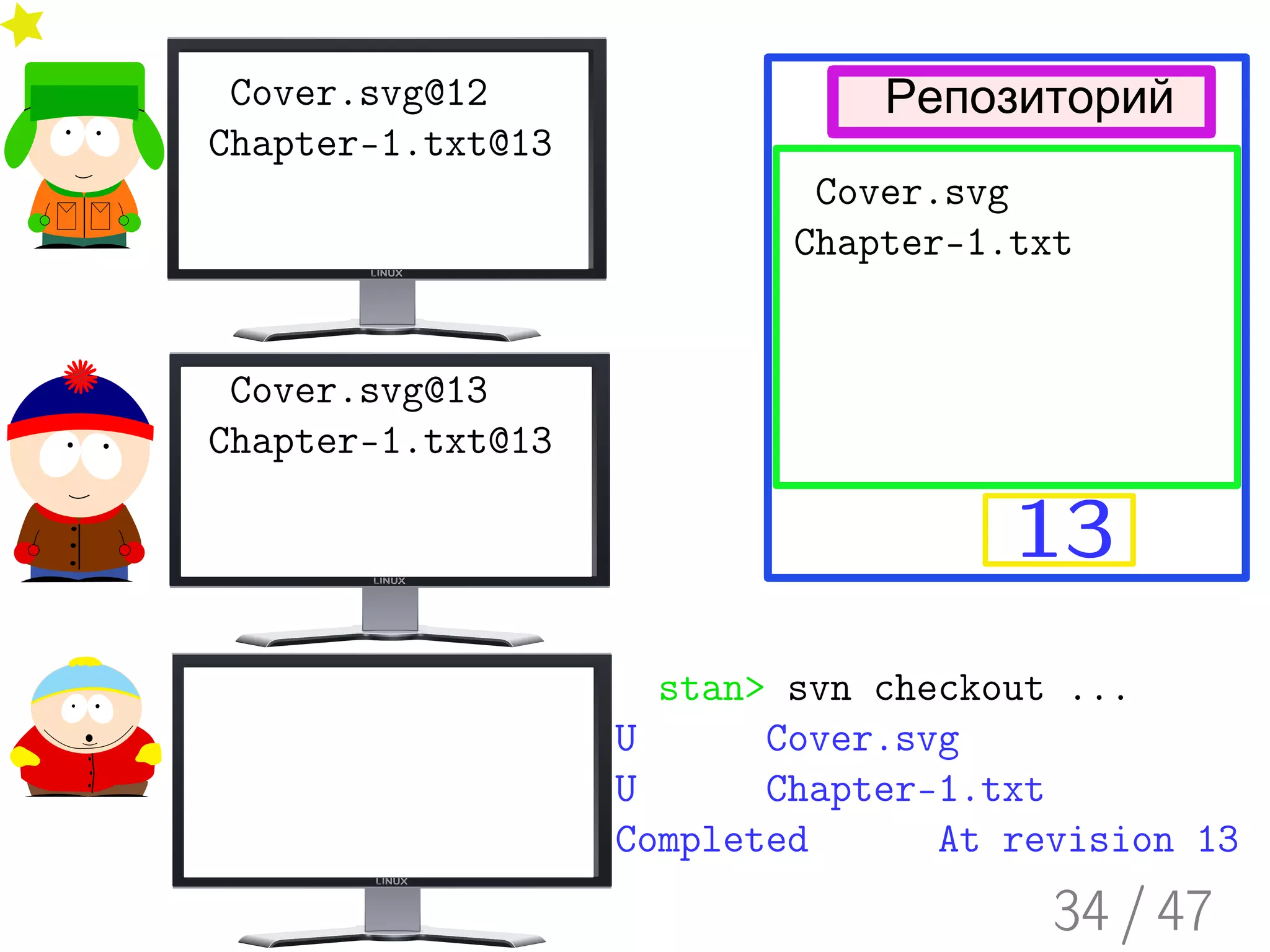 Введение в Subversion