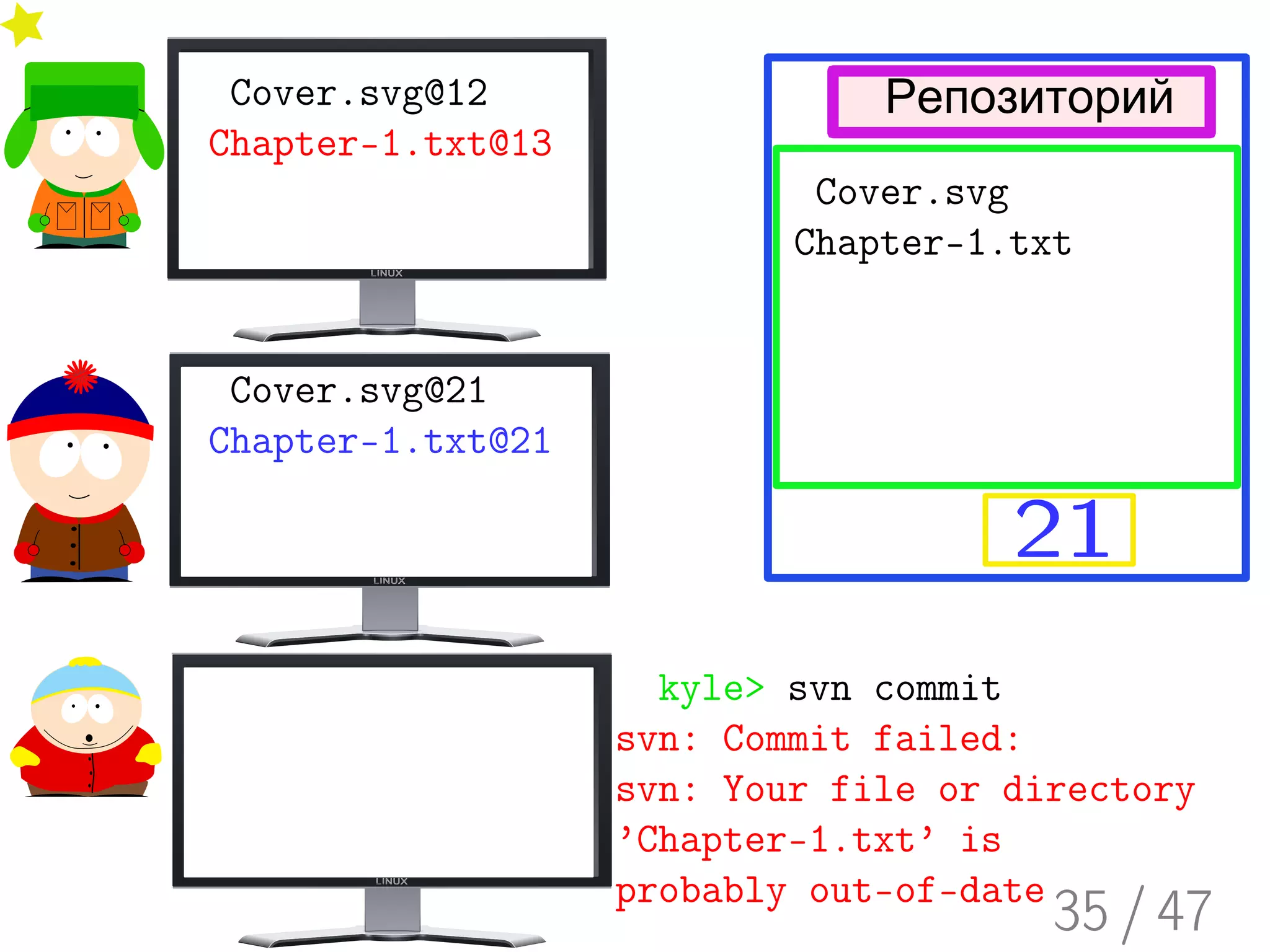 Введение в Subversion