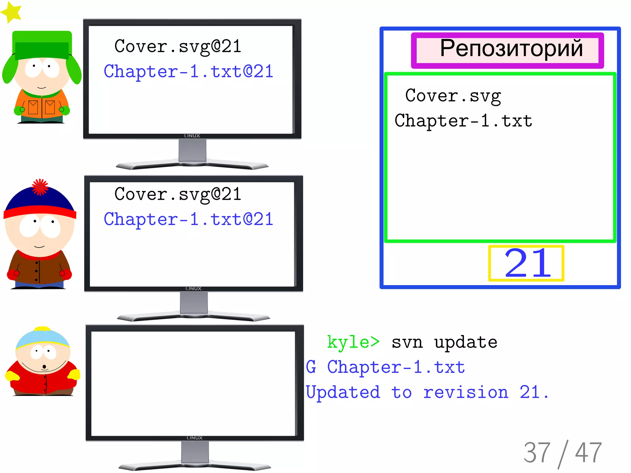 Введение в Subversion