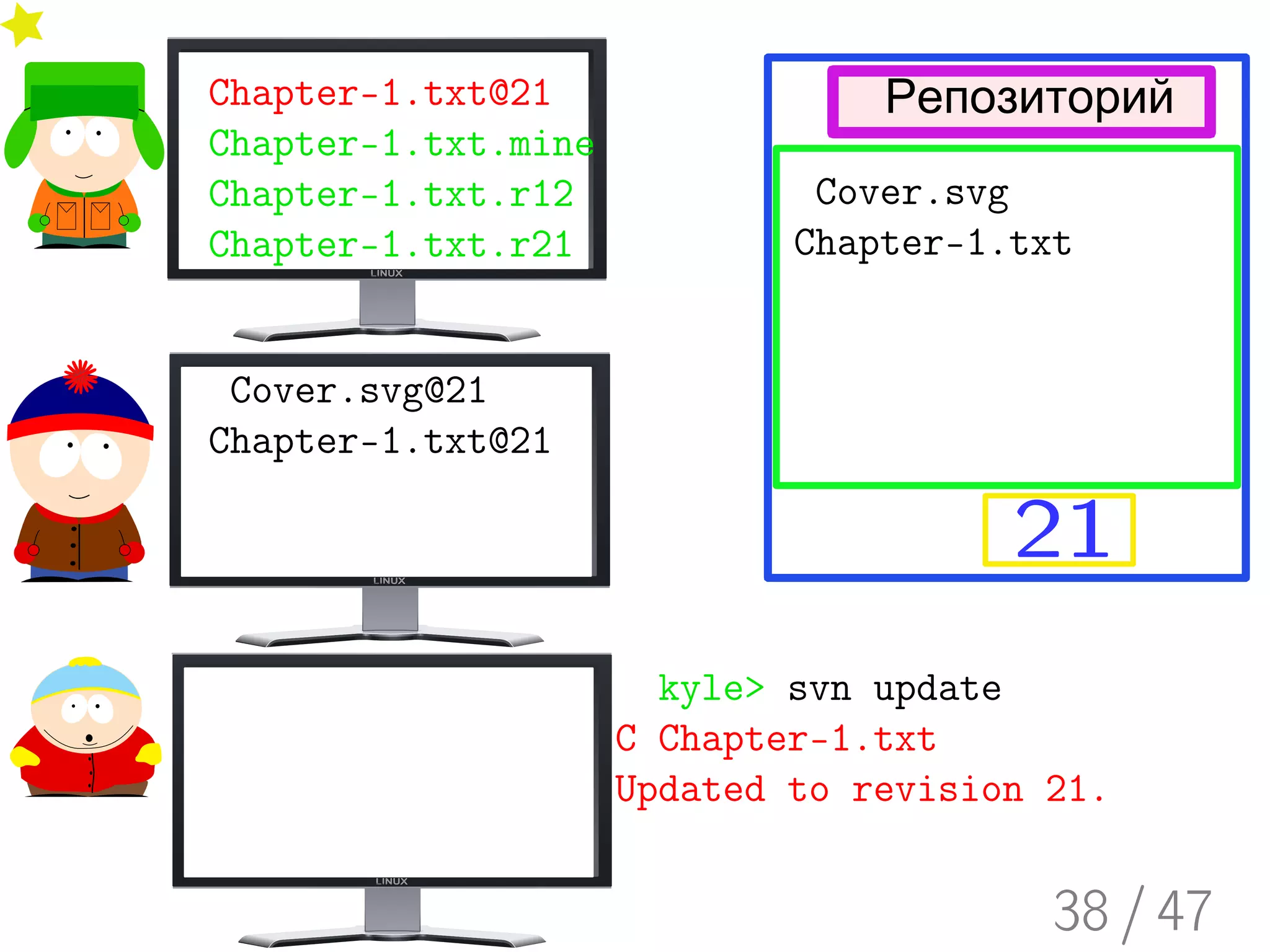 Введение в Subversion