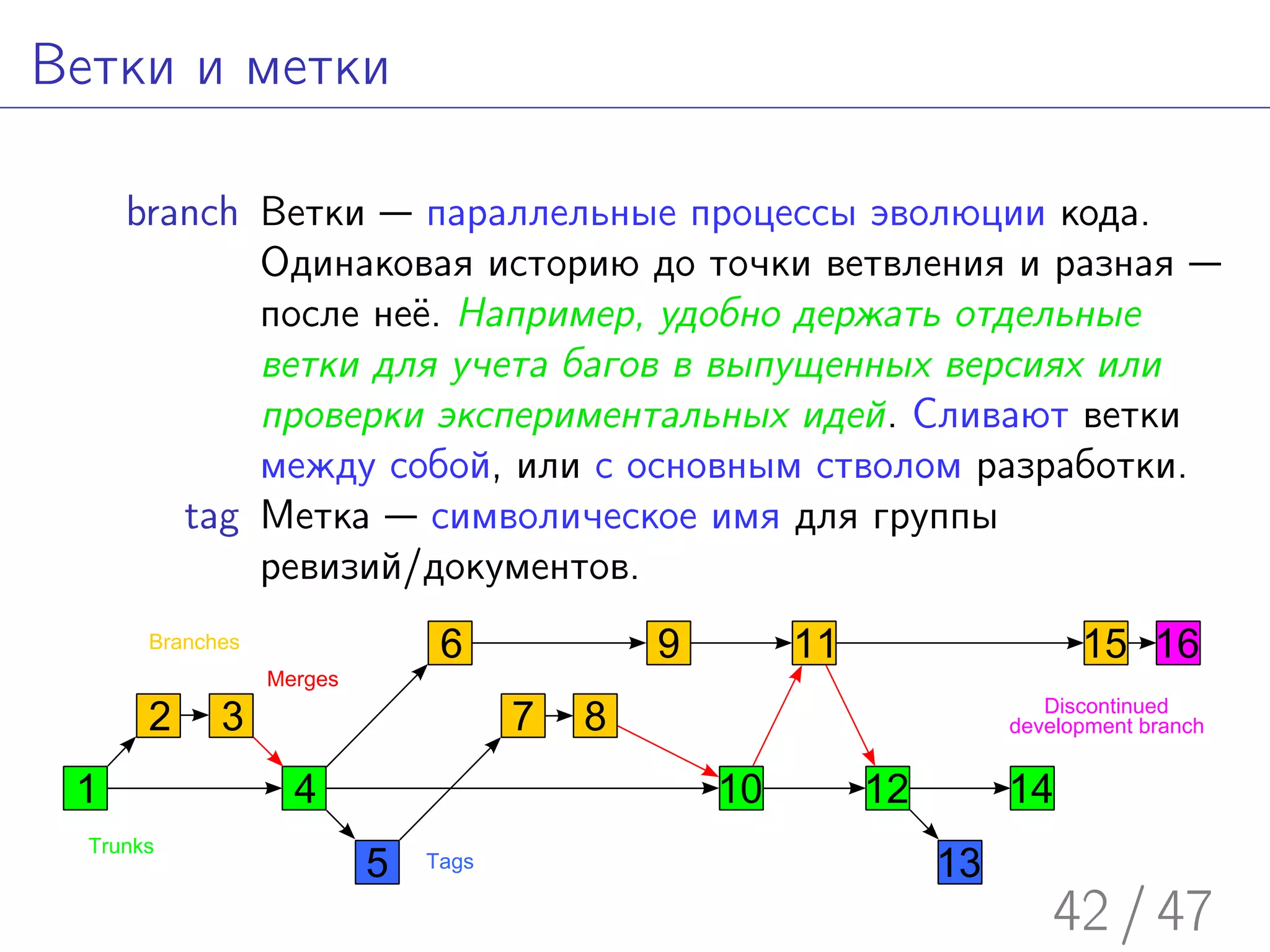 Введение в Subversion