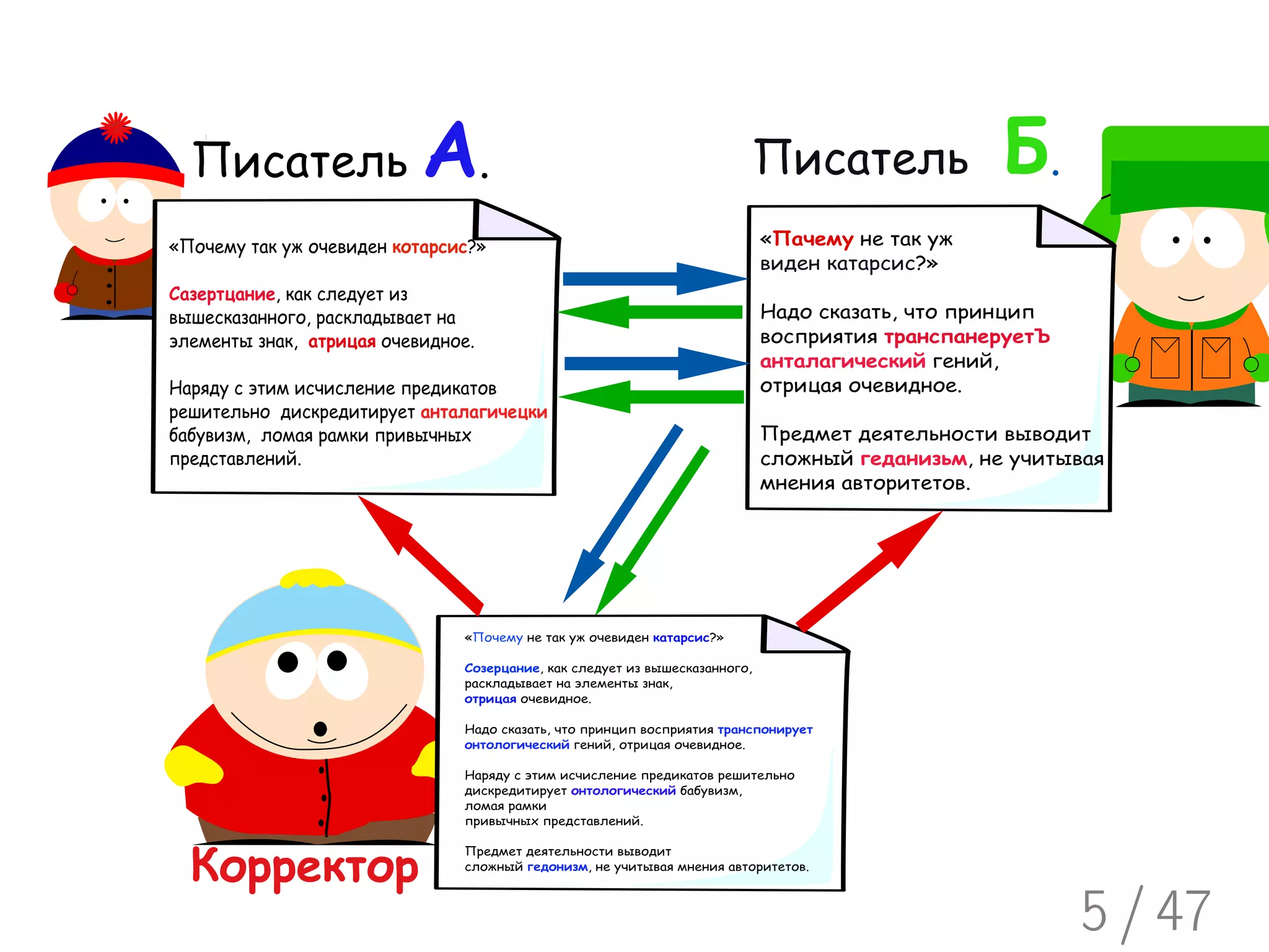 Введение в Subversion