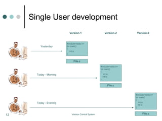 Single User development #include<stdio.h> Int main()‏ { int a; int b; } File.c #include<stdio.h> Int main()‏ { int a; } File.c Yesterday Today - Morning Version-1 Version-2 Version-3 #include<stdio.h> Int main()‏ { int a; int b; } File.c Today - Evening 