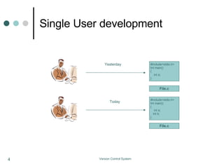 Single User development #include<stdio.h> Int main()‏ { int a; int b; } File.c #include<stdio.h> Int main()‏ { int a; } File.c Yesterday Today 