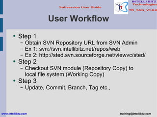 User Workflow Step 1 Obtain SVN Repository URL from SVN Admin Ex 1: svn://svn.intellibitz.net/repos/web Ex 2: http://sted.svn.sourceforge.net/viewvc/sted/ Step 2 Checkout SVN module (Repository Copy) to local file system (Working Copy) Step 3 Update, Commit, Branch, Tag etc., www.intellibitz.com   [email_address] 