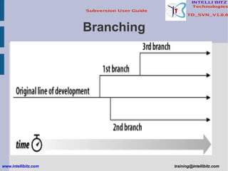 Branching www.intellibitz.com   [email_address] 